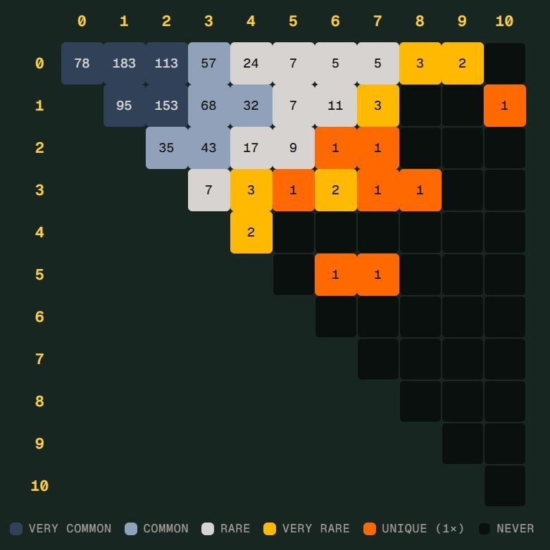 英博体育官网移动手机app官方入口｜足球培训世界杯 Scorigami 差一点诞生：德国7比1后还会出现吗